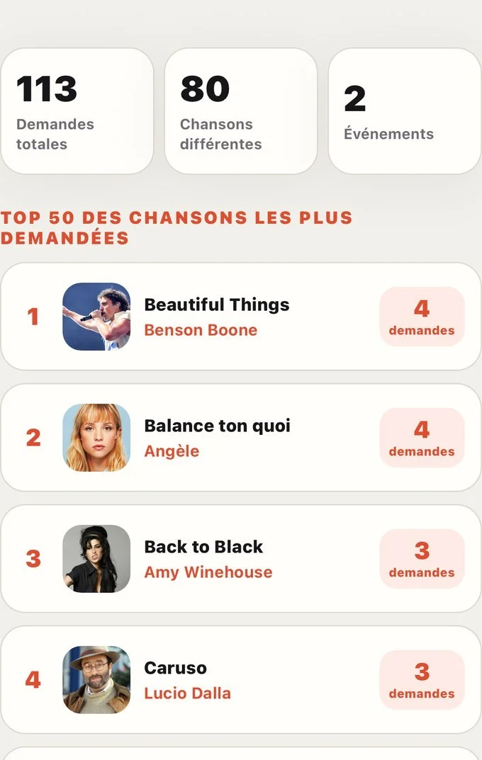 Statistiques réelles des demandes de chansons